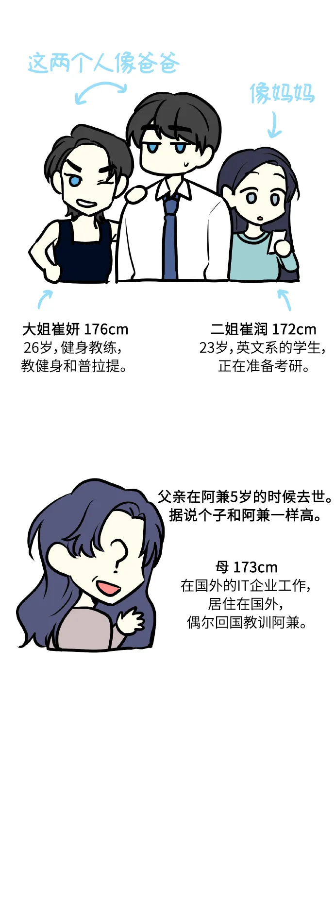 【免费】后记 第39页