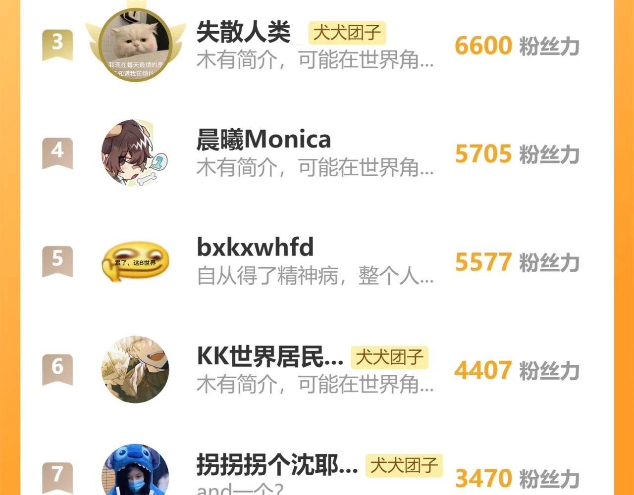 第41话 同类 第128页