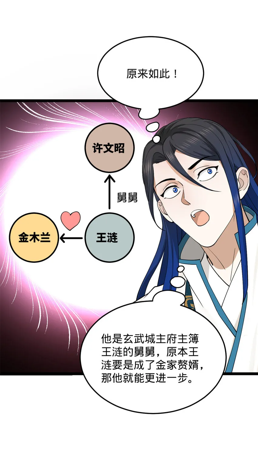 35 原来是你！ 第39页