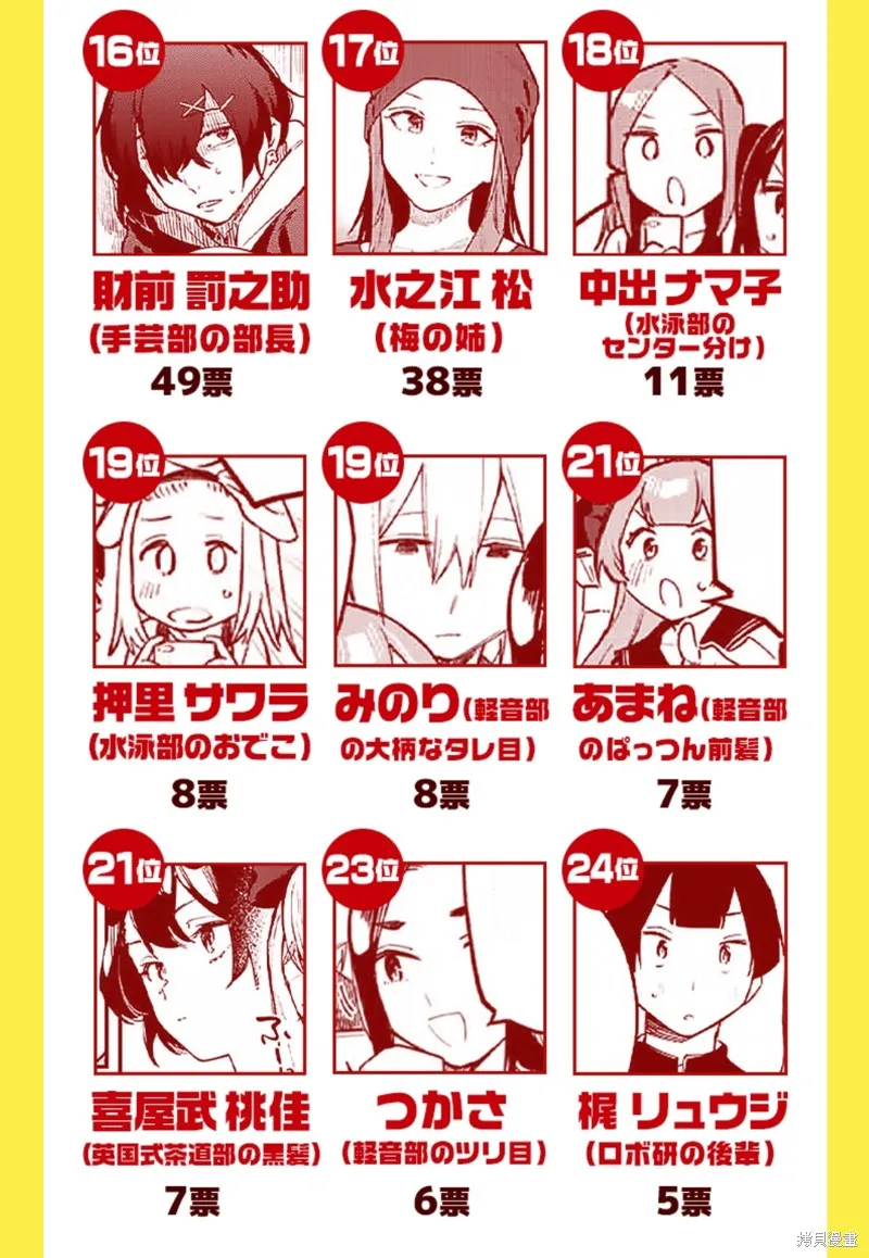 人氣排名 第1页