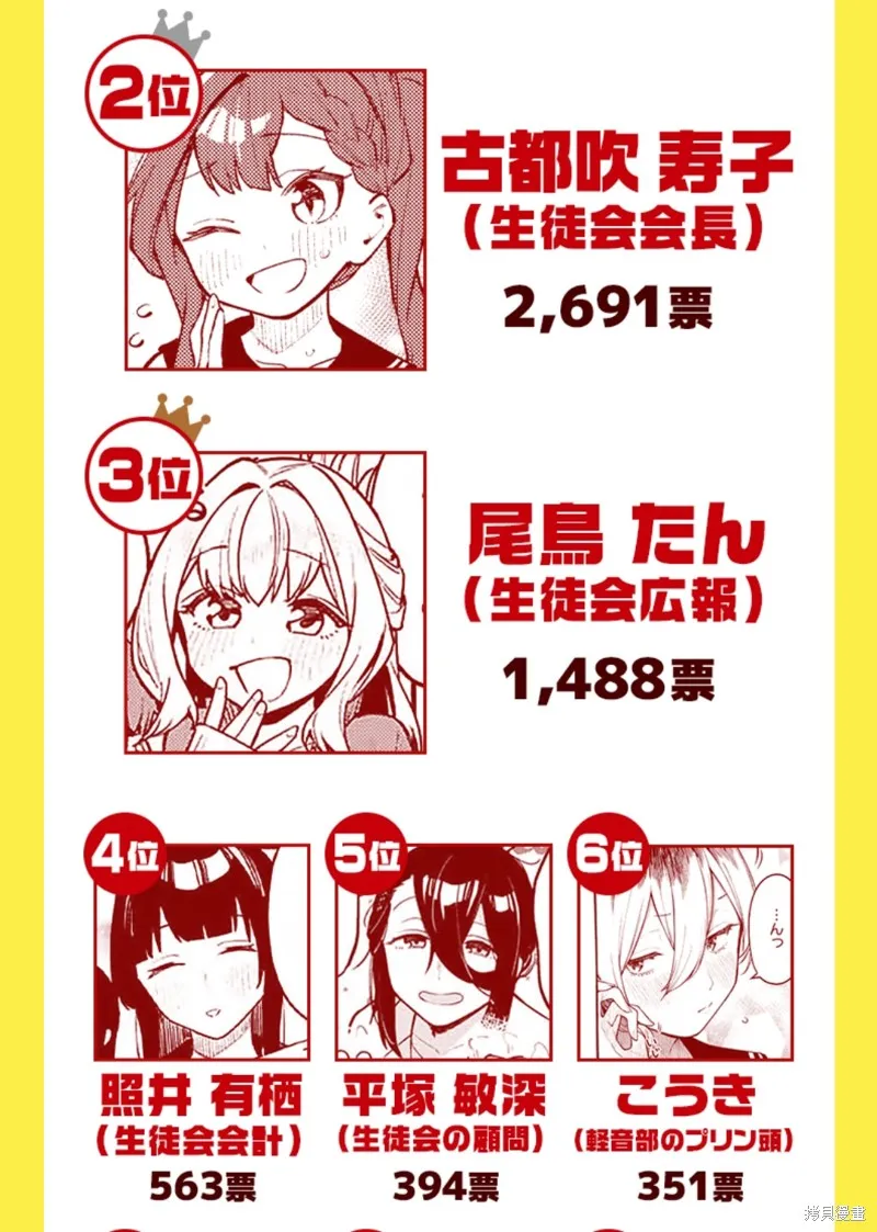 人氣排名 第3页