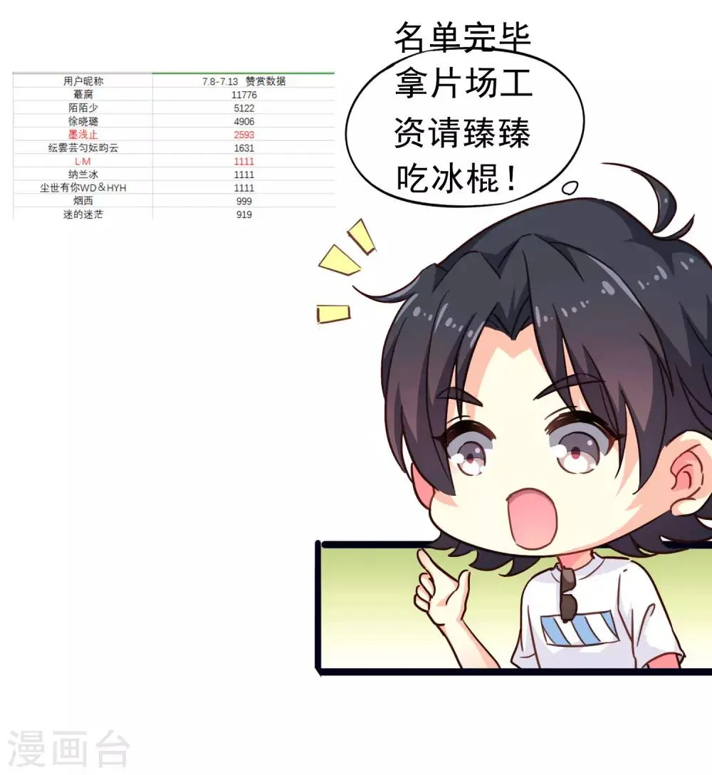 7月26赞赏活动 第4页