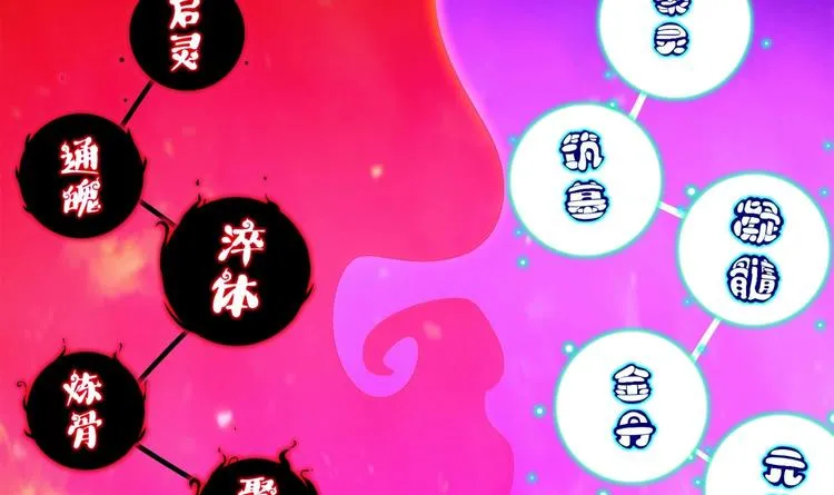 第26话 魔道双修 第29页