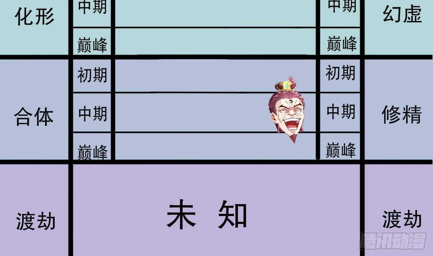 第68话 无限复生 第81页