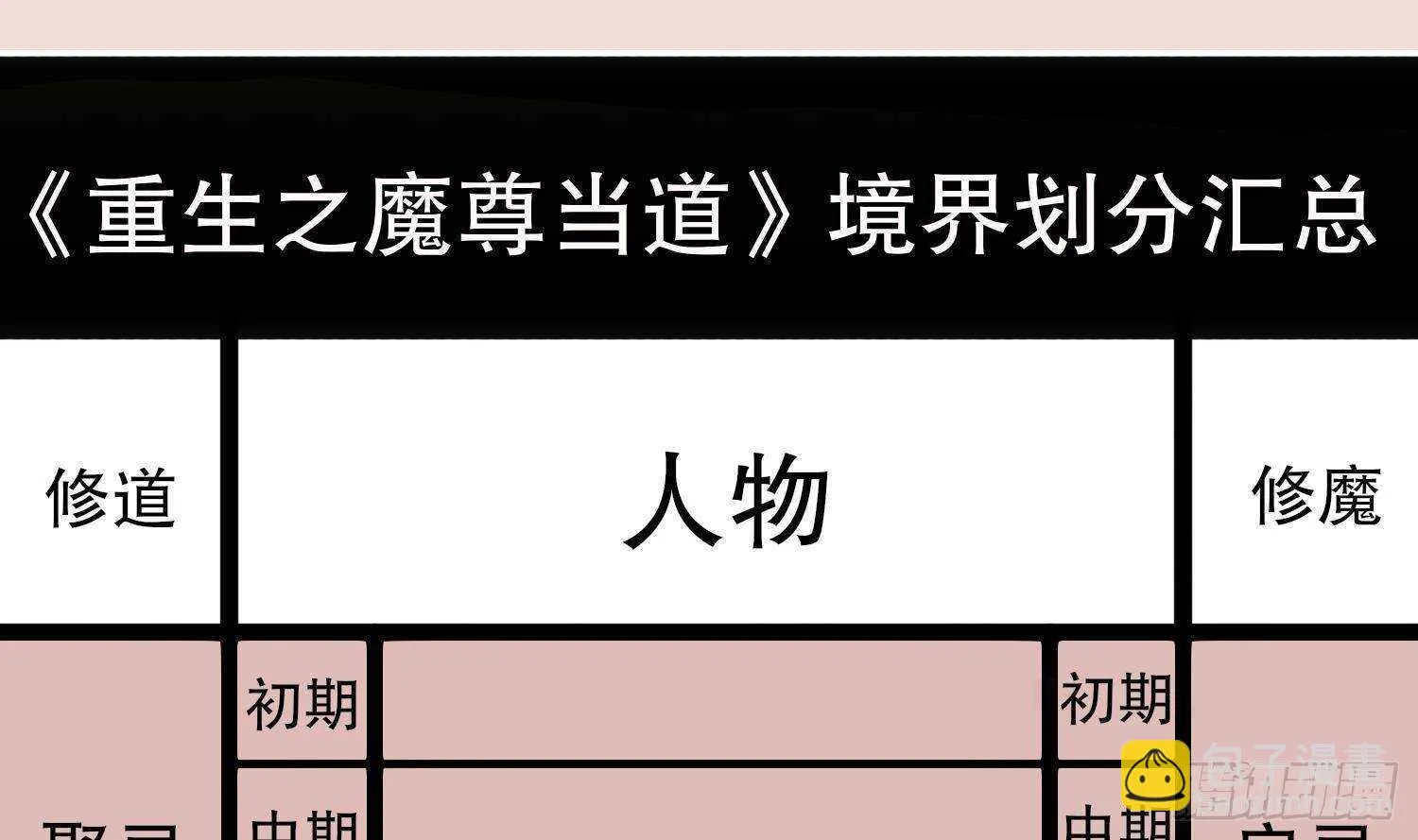 第83话 咸鱼本鱼白如鹤 第69页