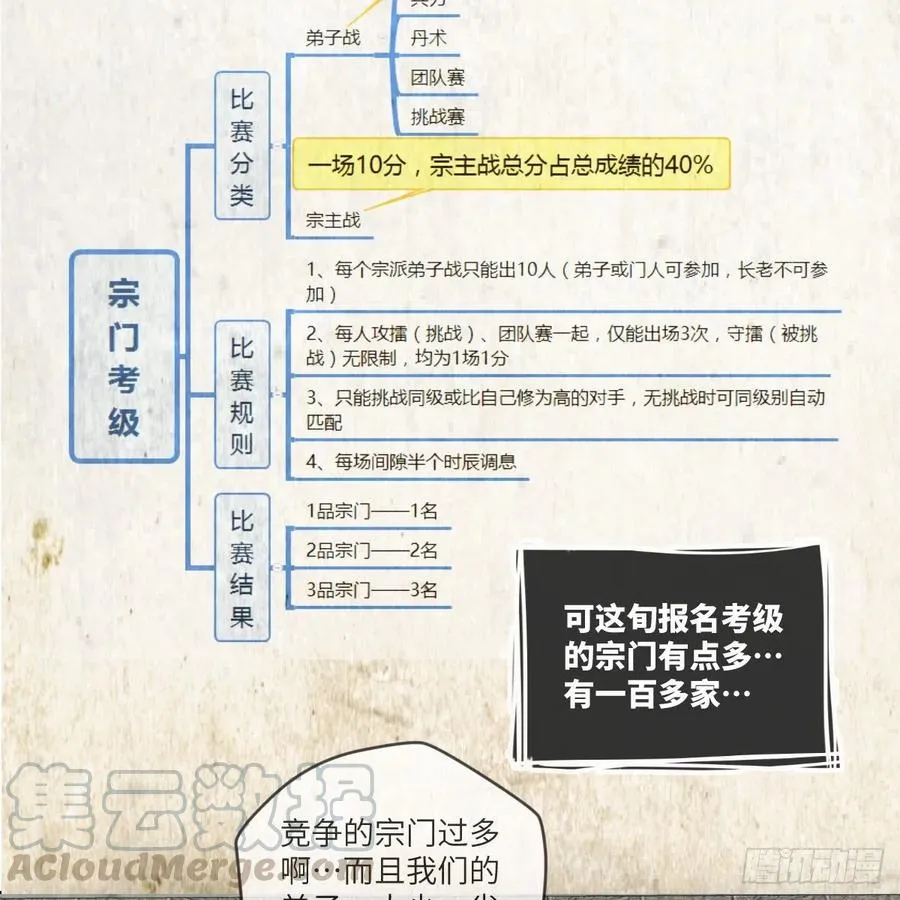 首战由我白小龙开启 第22页