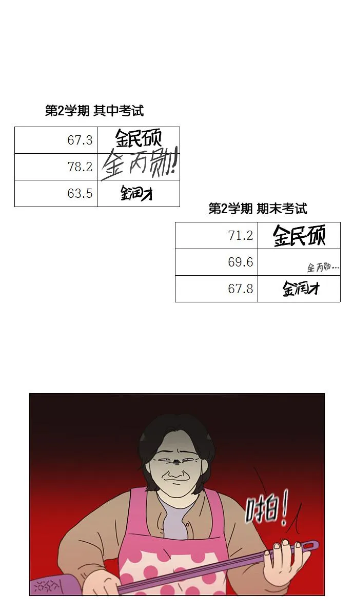 [第140话] 学习能让你在将来找到更好的伴侣(5) 第41页