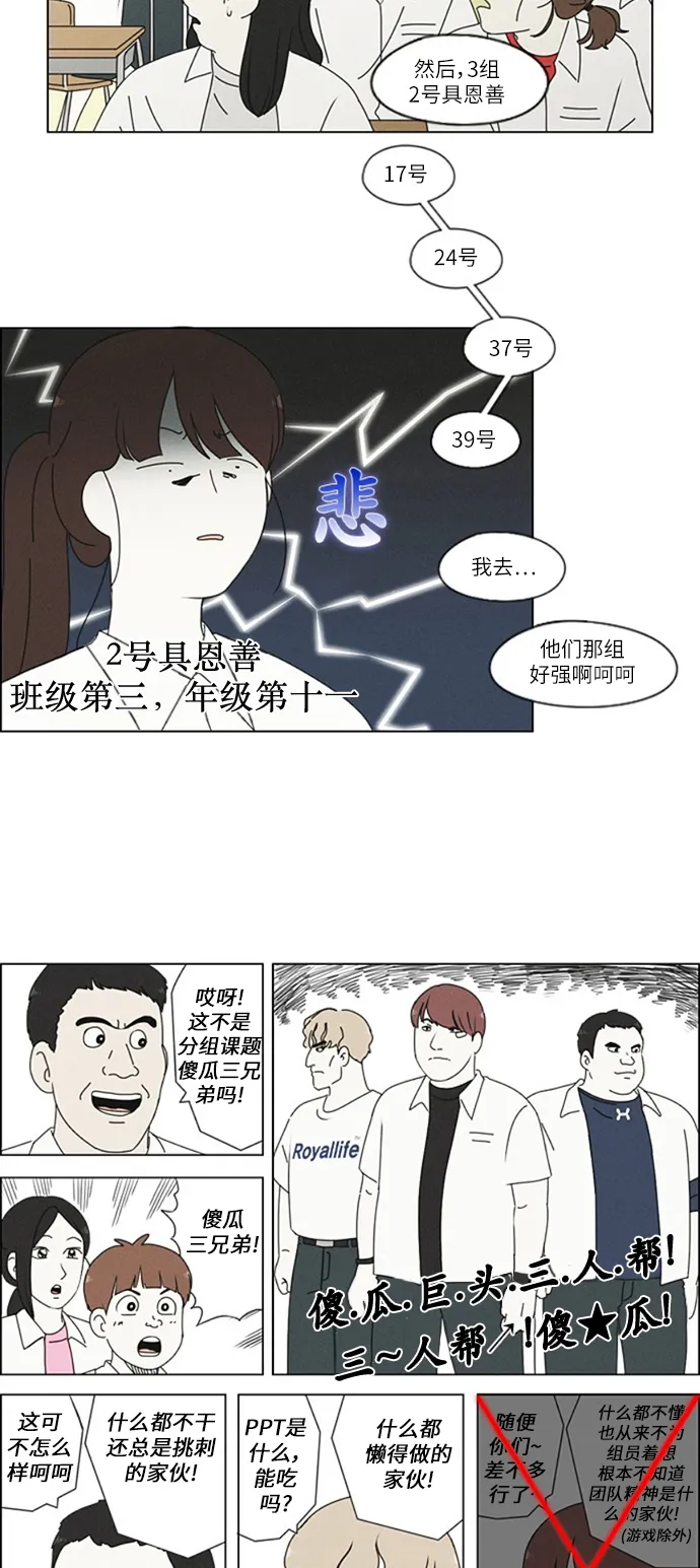 [第250话] 难以置信 第22页
