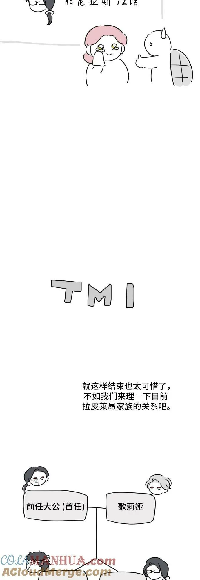 【免费】第1季 后记 第11页