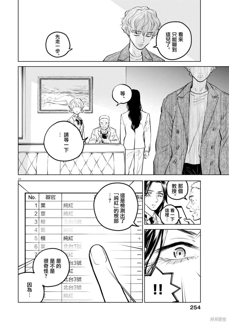 第22话 第14页