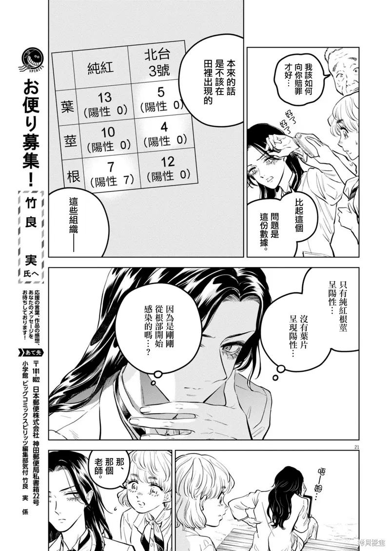 第22话 第21页