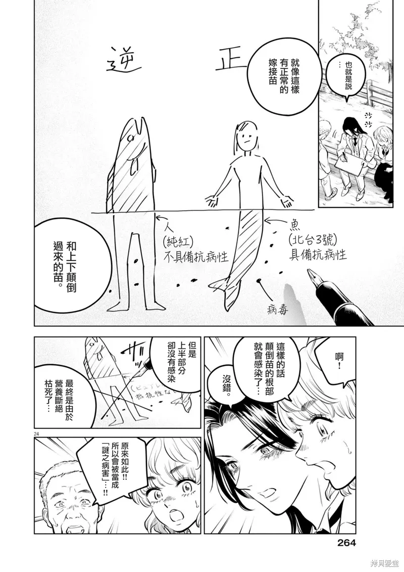 第22话 第24页