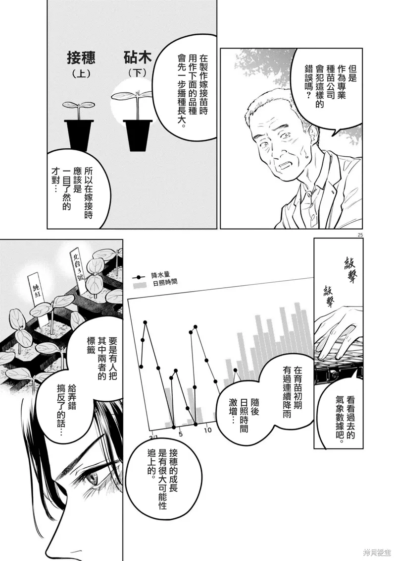 第22话 第25页