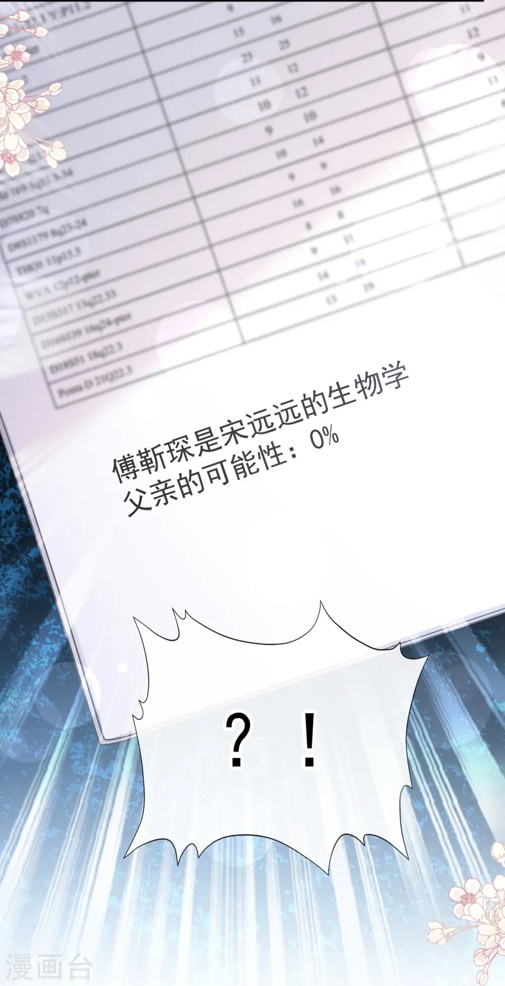 第325话 虚假的亲子鉴定 第3页