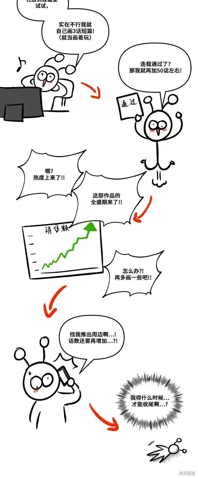 后记 第11页