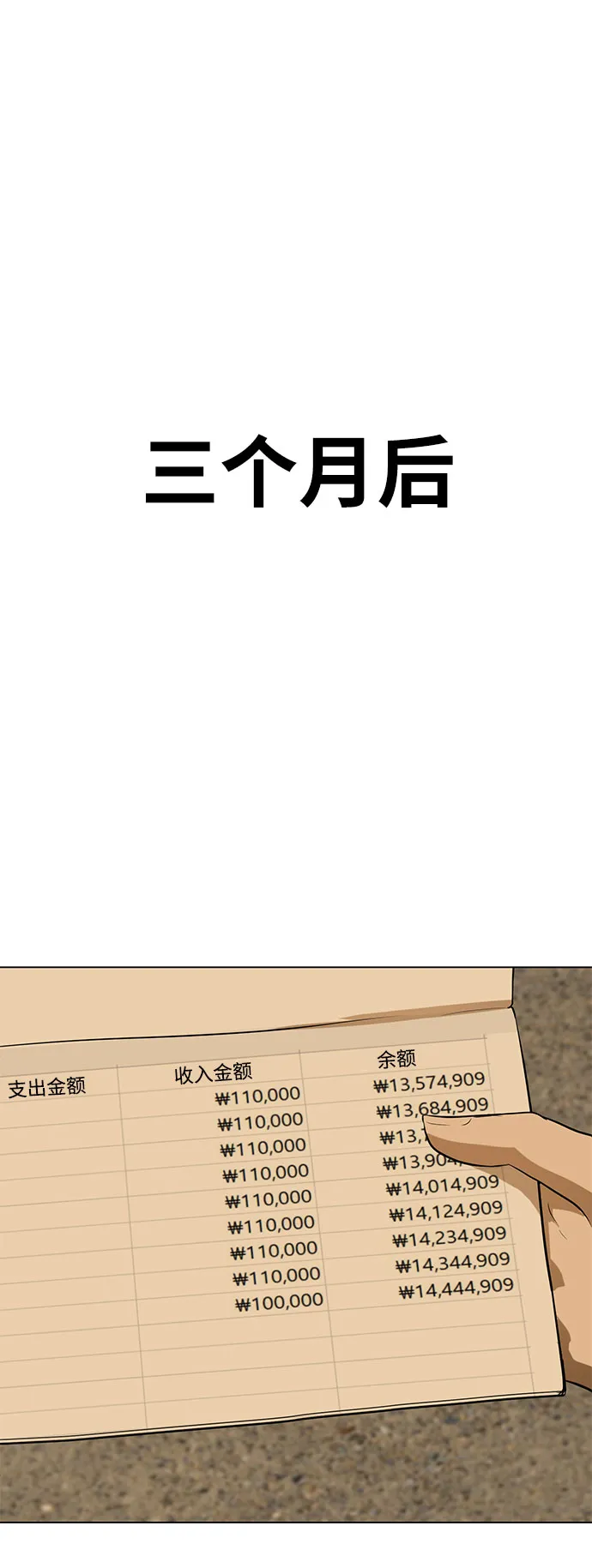 [第1话] 苟活 第62页