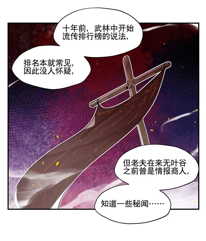 061 排名的阴谋 第27页
