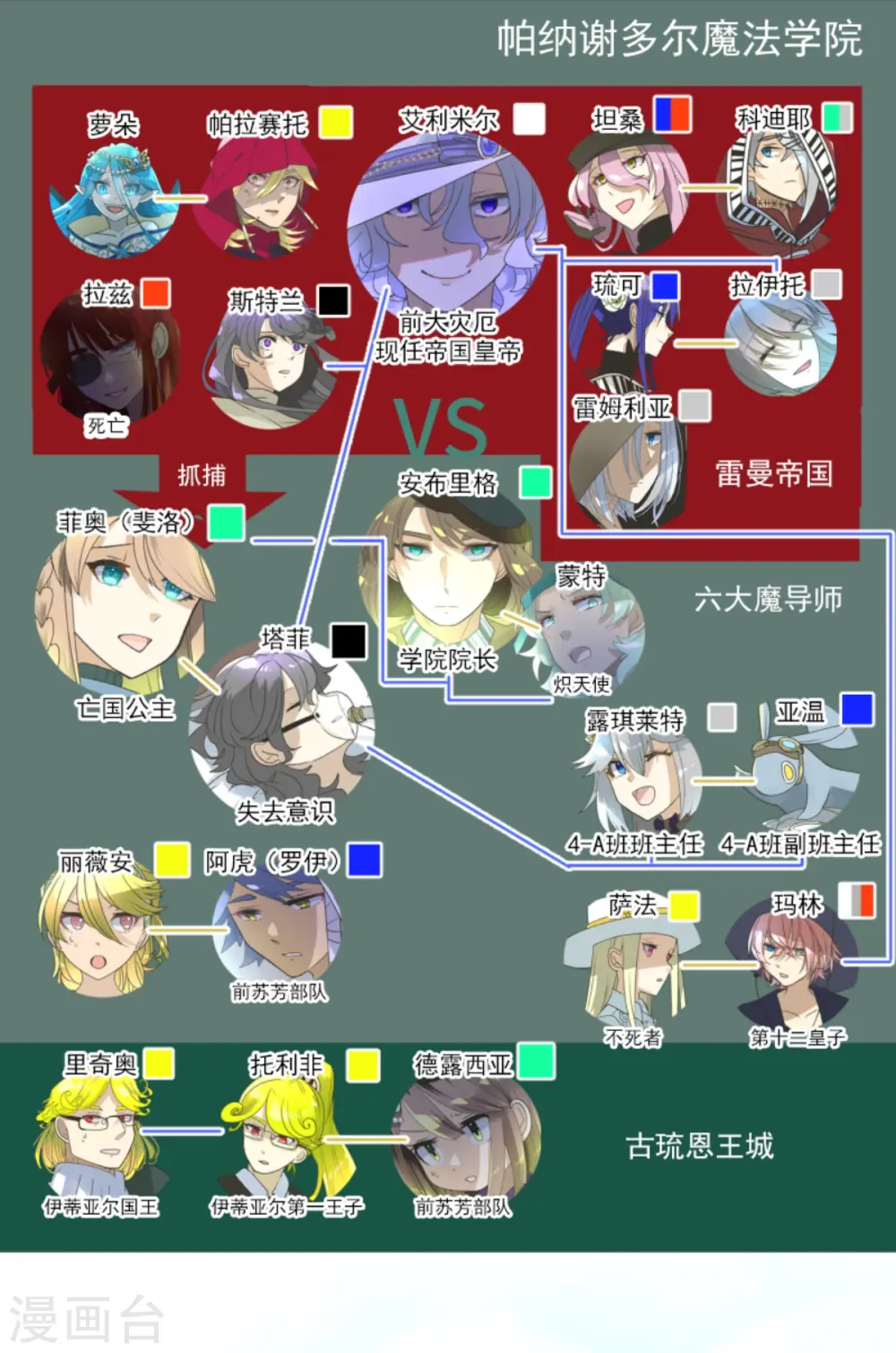 第281话 迎来终焉？ 第3页