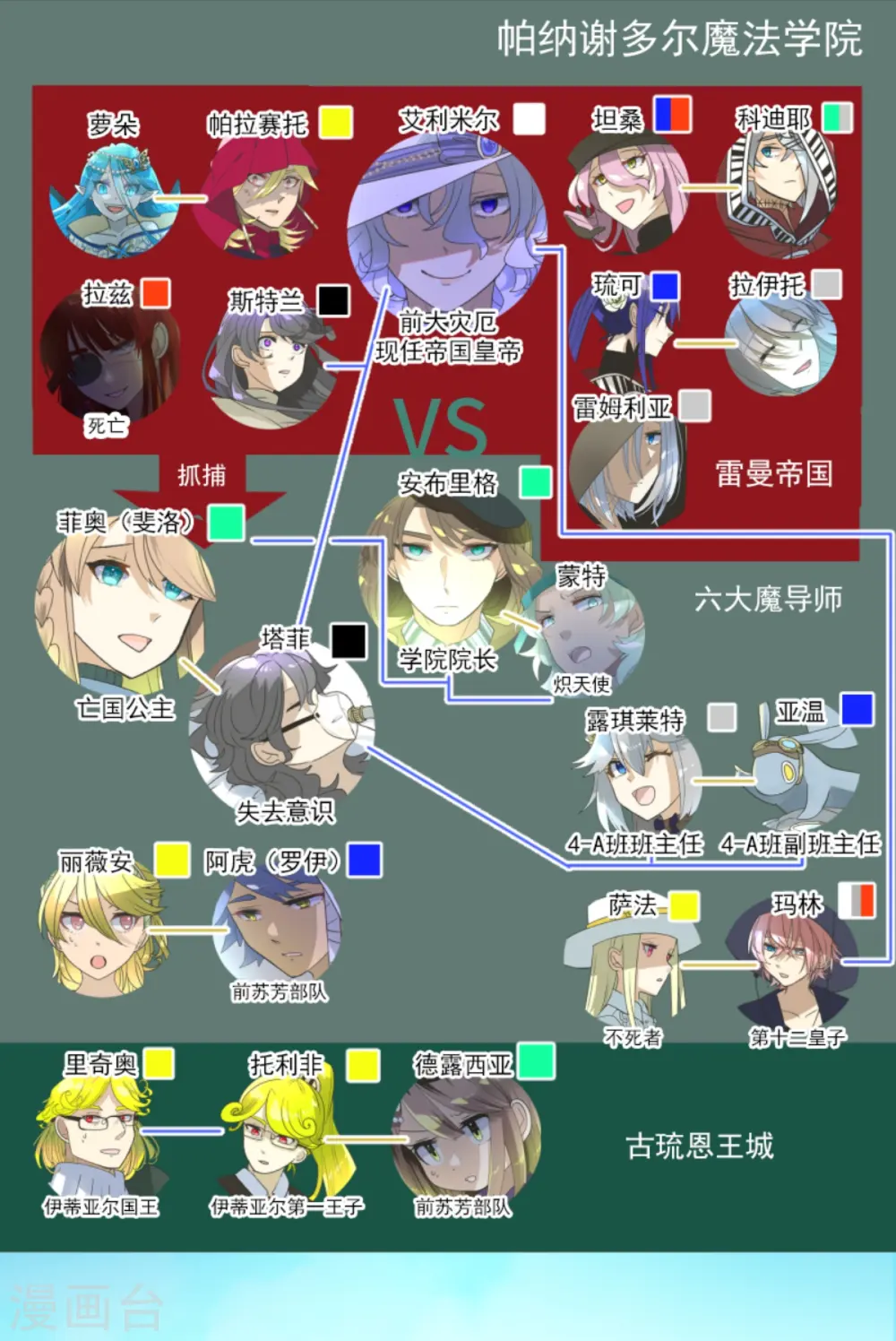 第280话 白热化 第3页