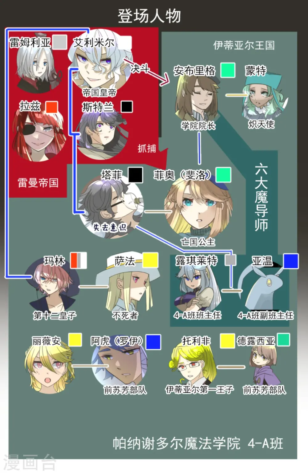 第277话 各自的责任 第3页