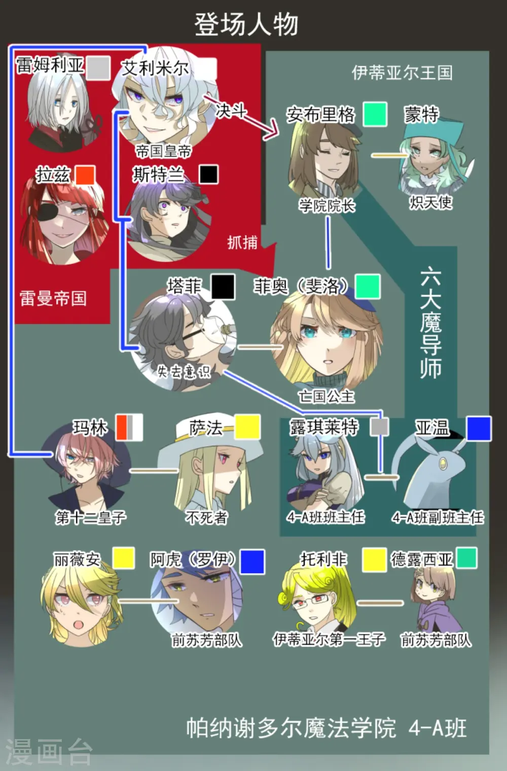 第276话 腹背受敌 第3页