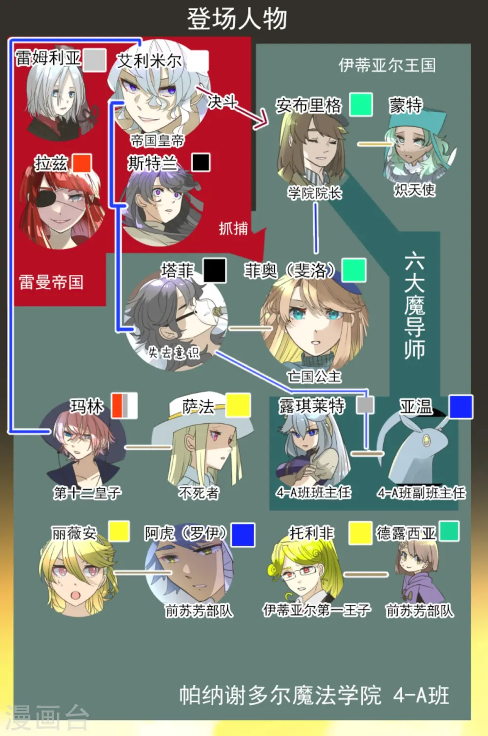 第275话 决斗前夜 第3页