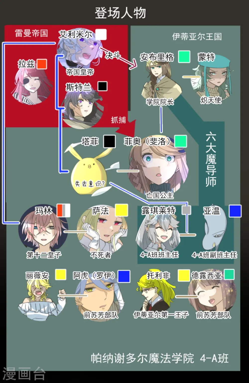 第273话 决斗临近 第3页