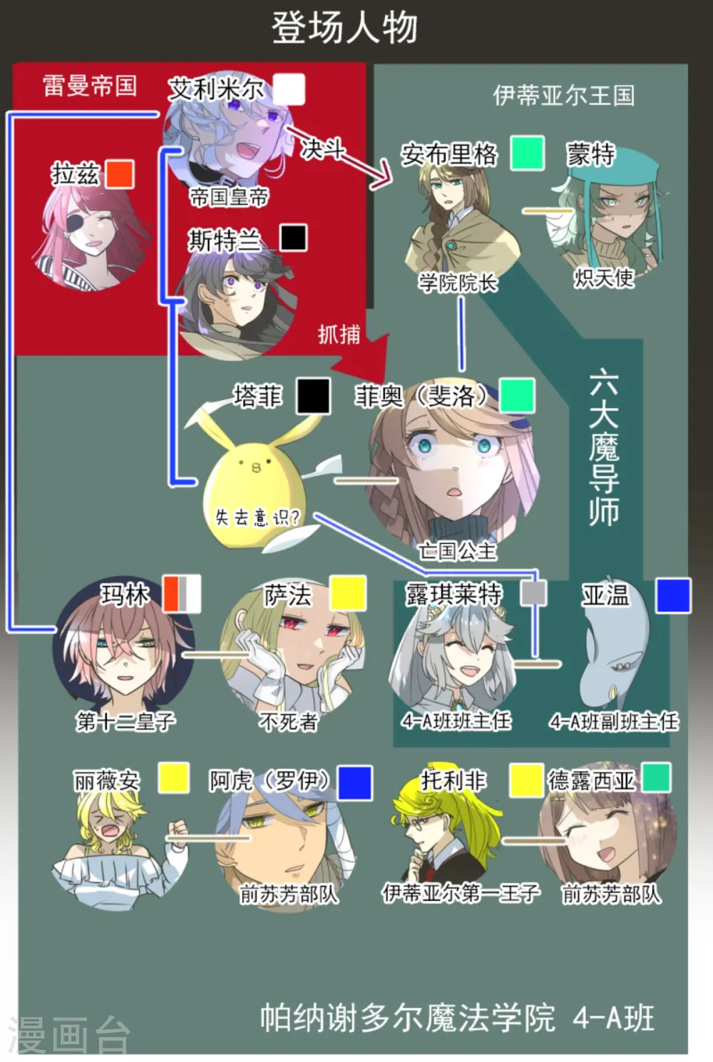 第272话 强者的定义 第3页