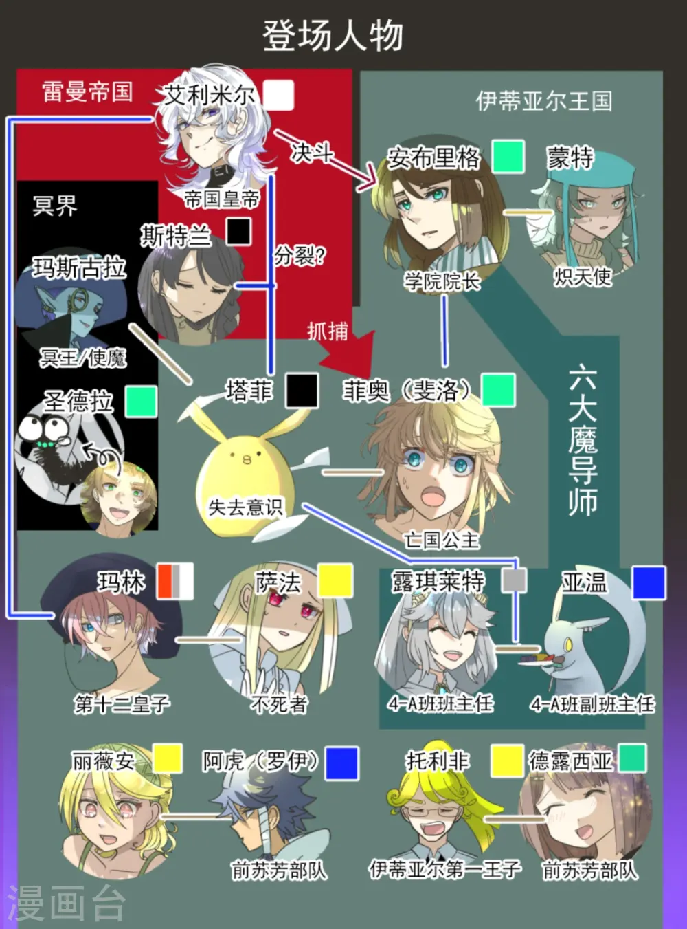 第270话 取胜之法 第3页