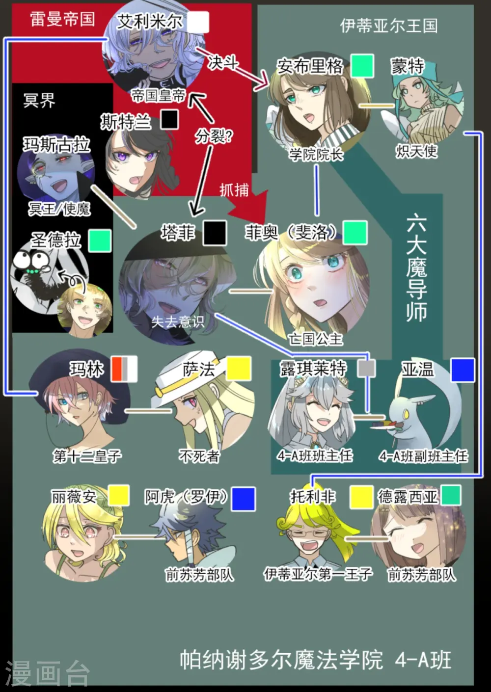 第266话 秘密契约1 第3页