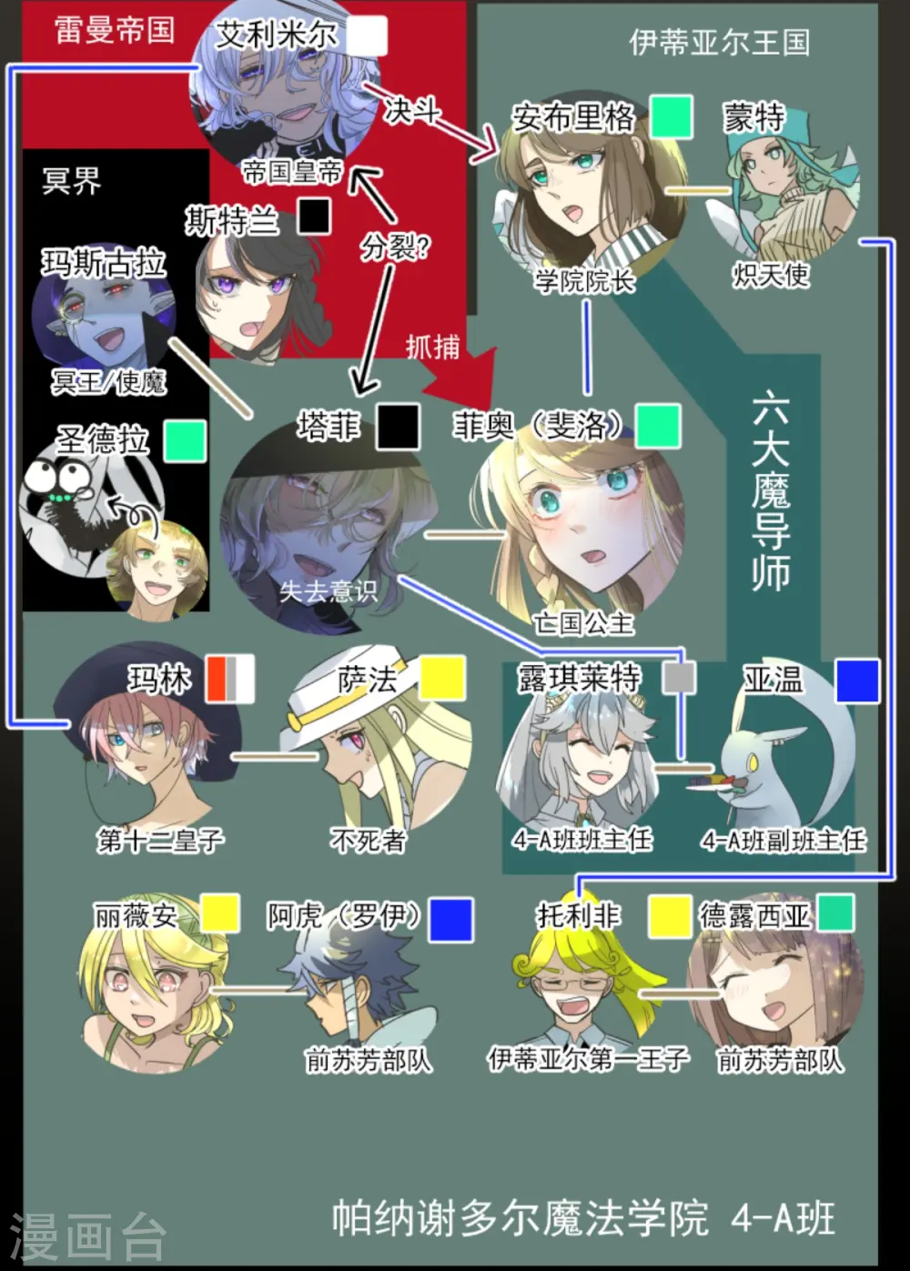 第265话 命悬一线 第3页