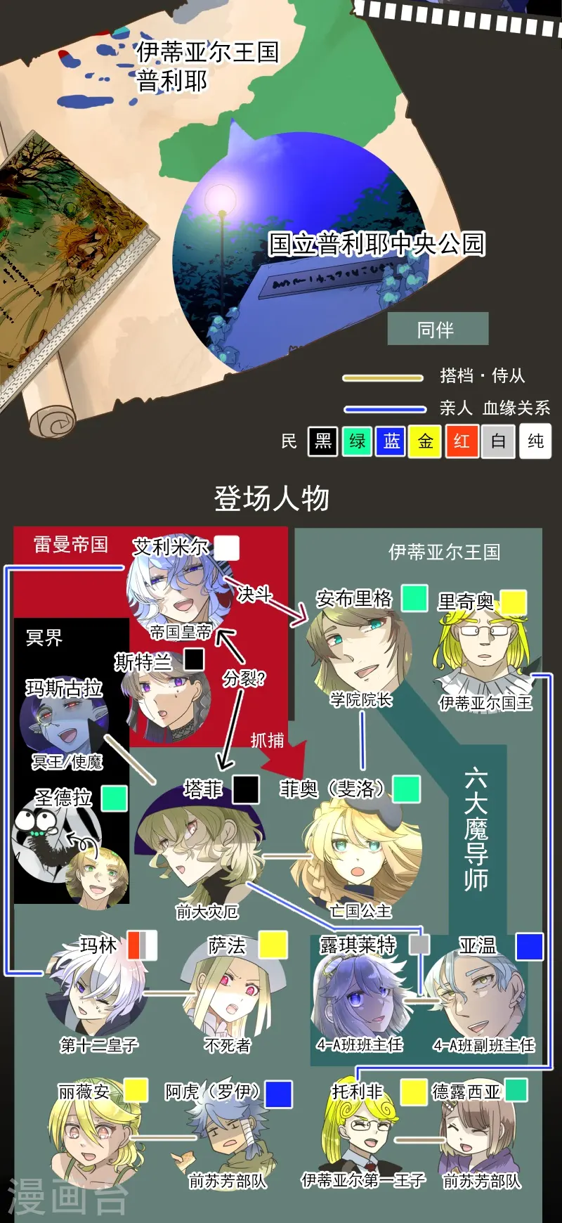 第263话 真正的身份 第2页