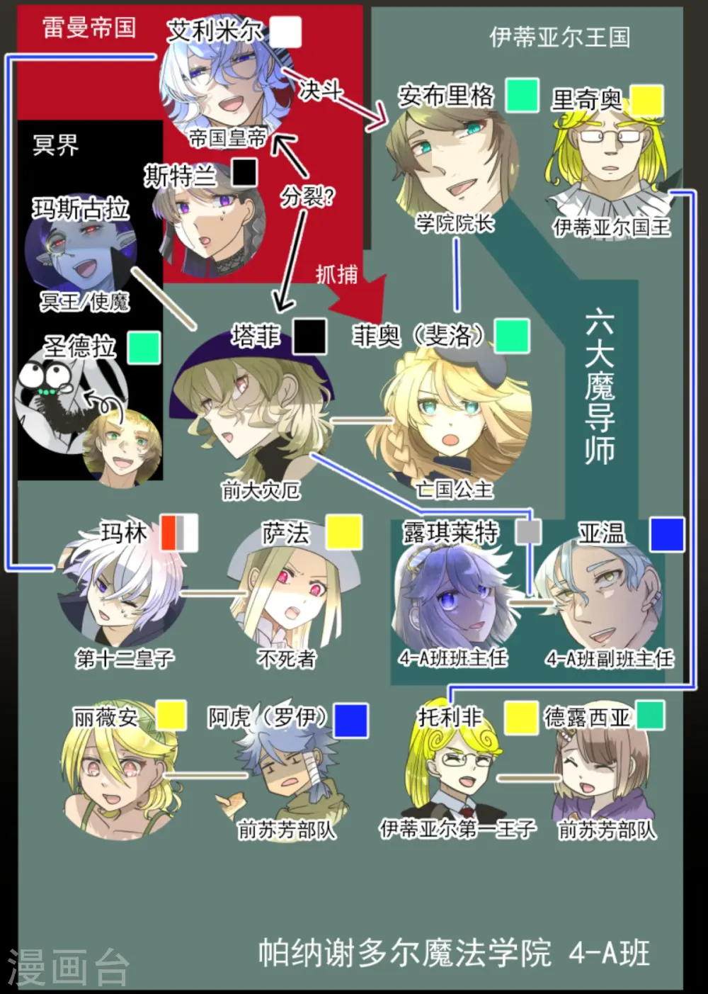 第262话 塔菲？ 第3页