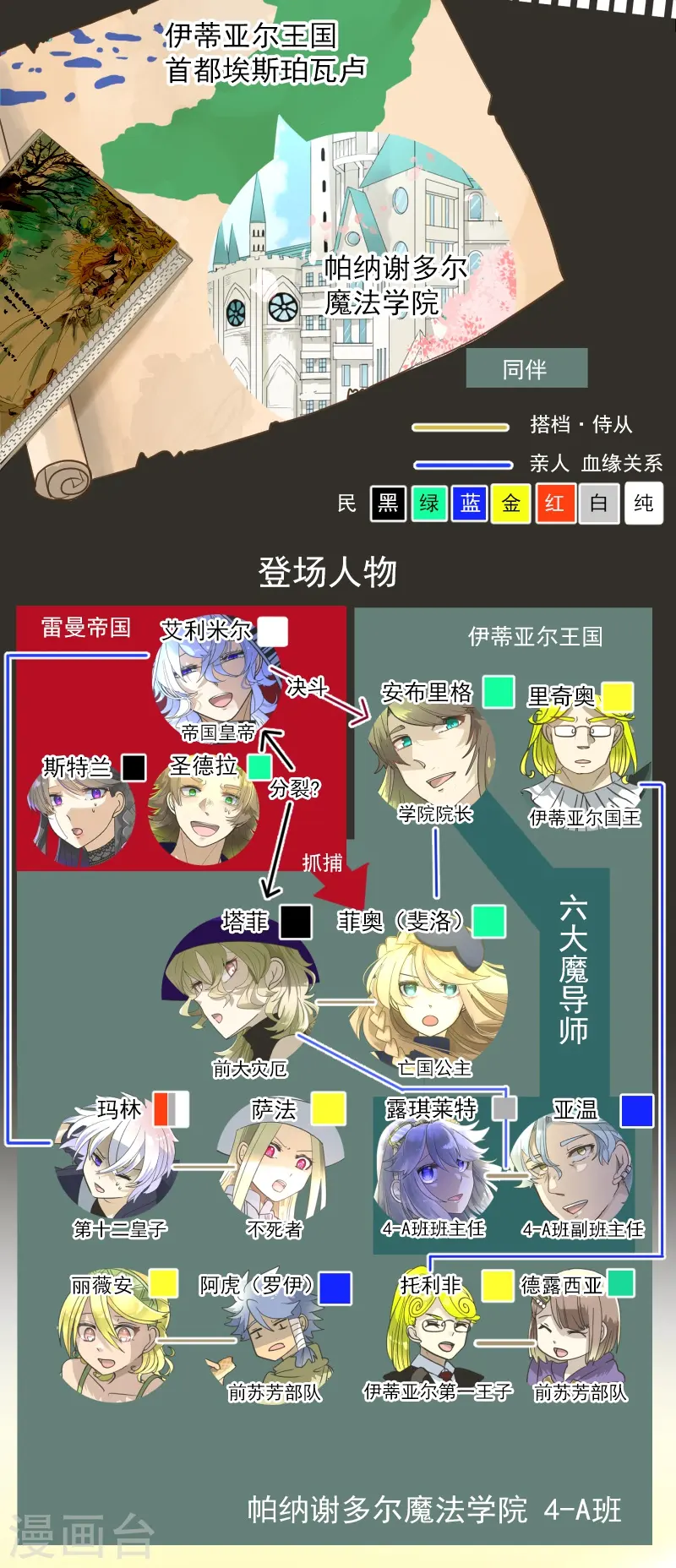 第261话 送入地狱 第2页