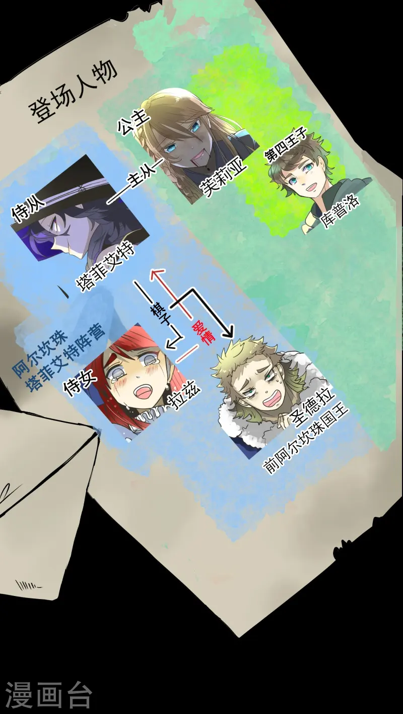 第260话 过去篇38 第2页