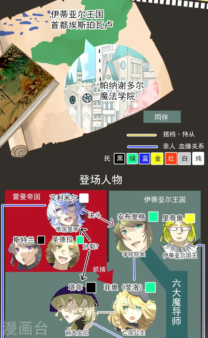 第259话 实验 第2页