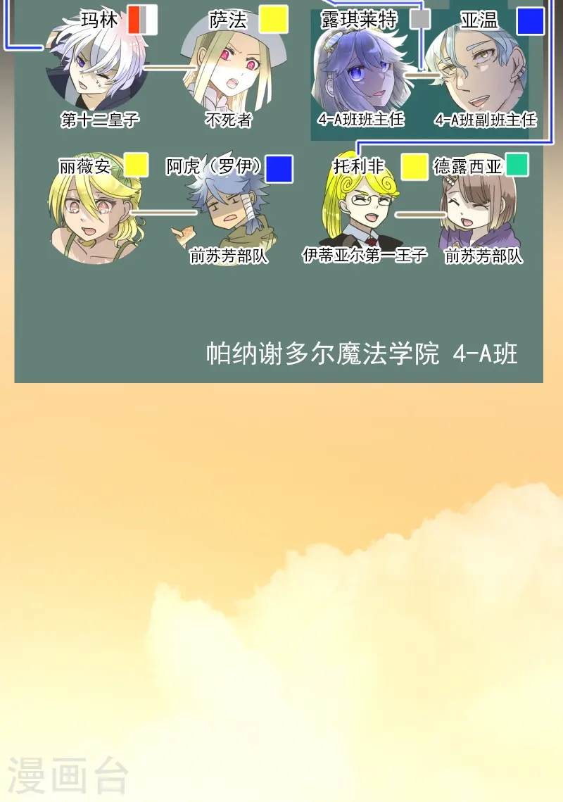 第259话 实验 第3页