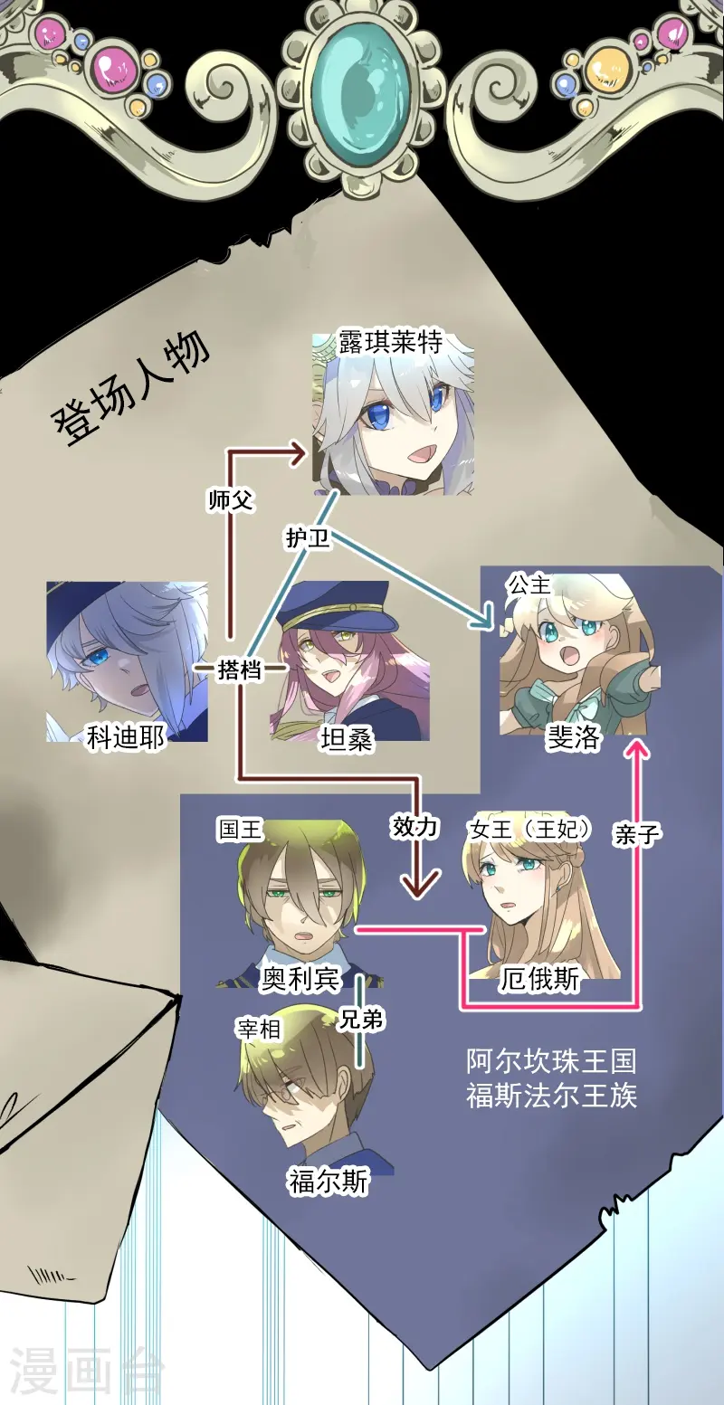 第247话 过去篇37 第2页