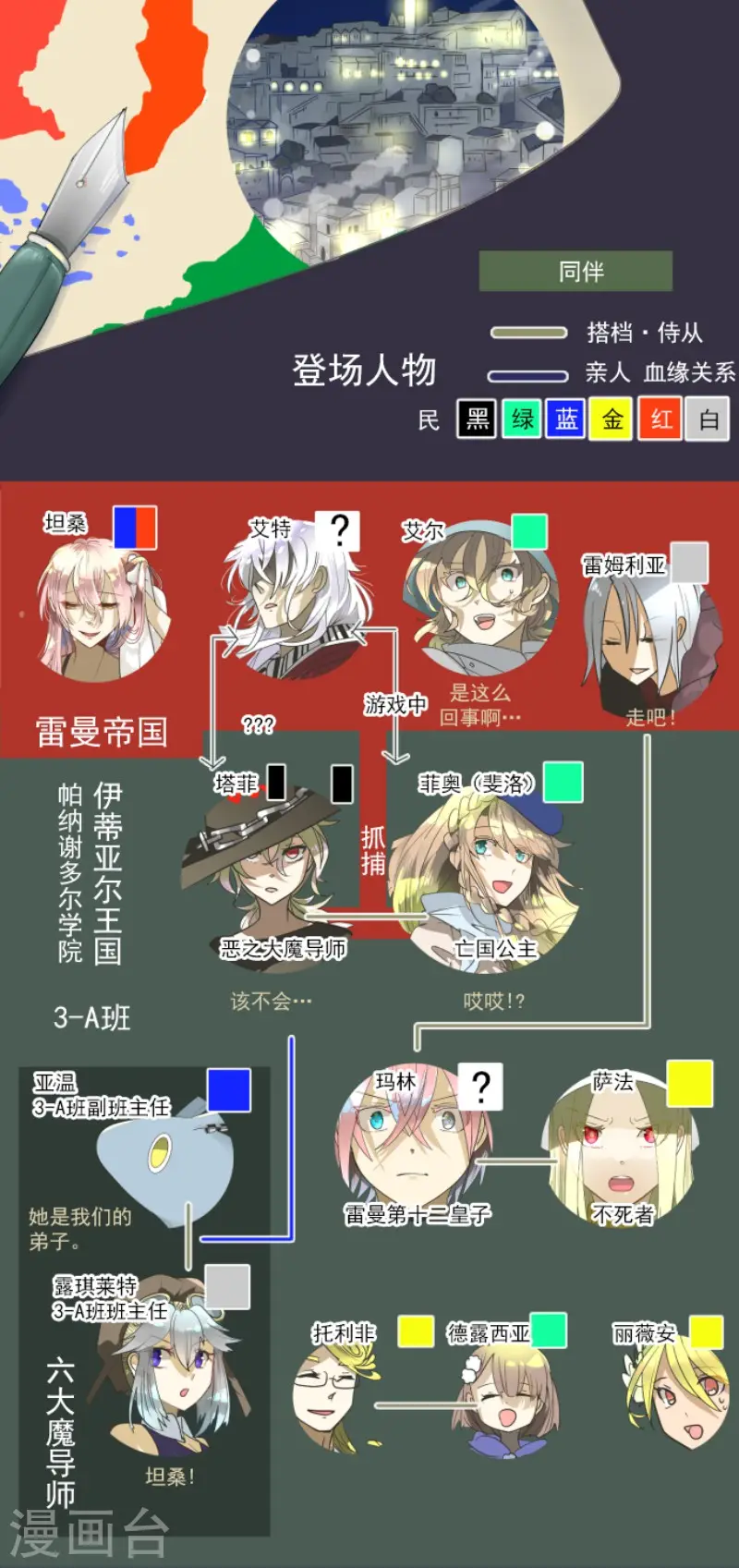 第168话 暗潮1 第2页