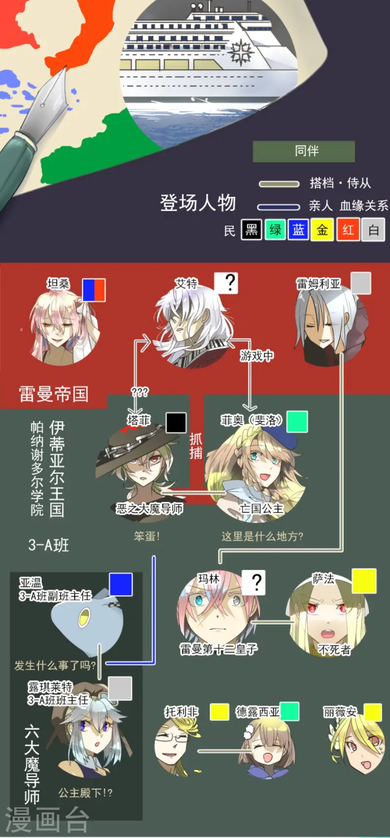 第166话 四分五裂 第2页