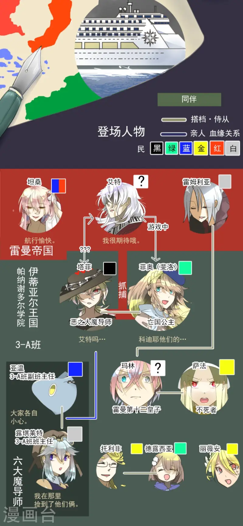 第165话 长生不老 第2页
