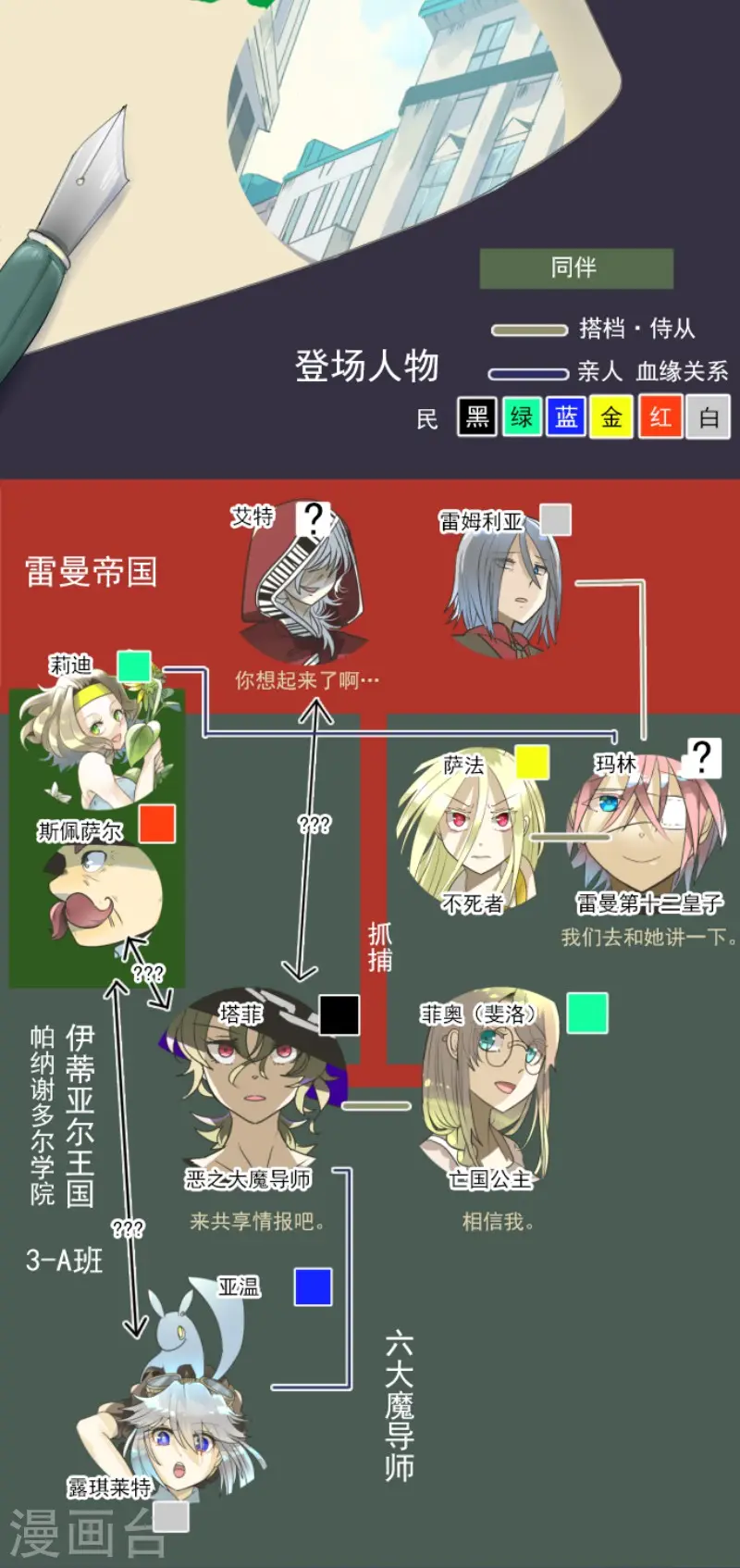 第162话 大家的决心 第2页