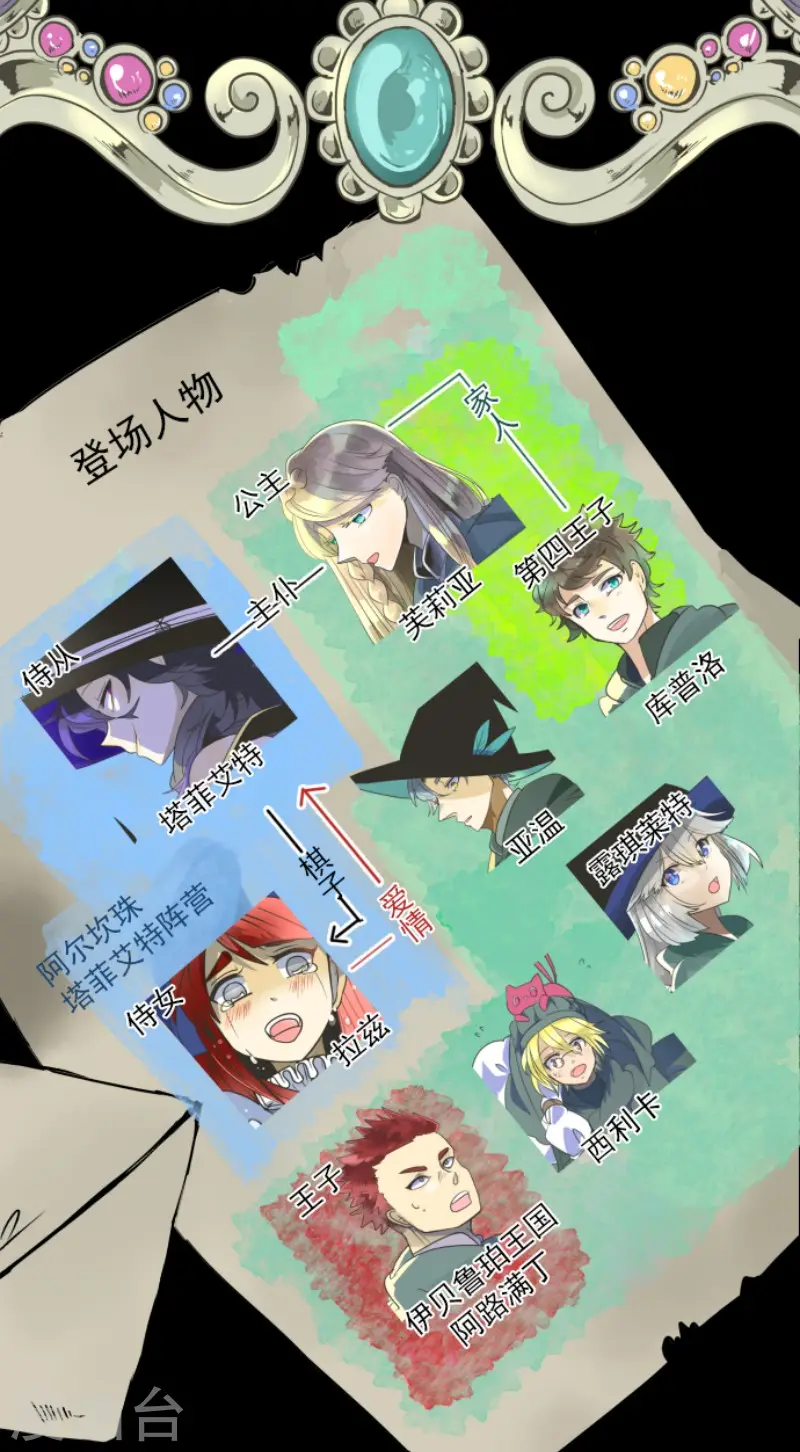 第159话 过去篇22 第2页