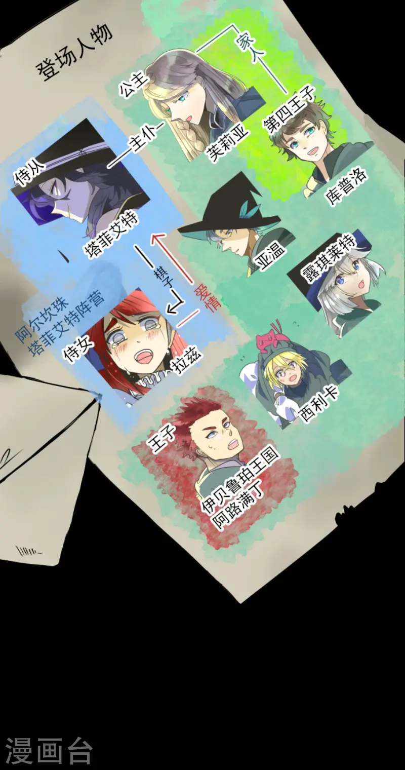 第147话 过去篇21 第2页