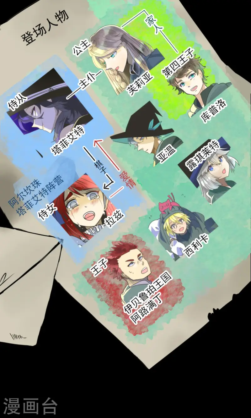 第143话 过去篇20 第2页