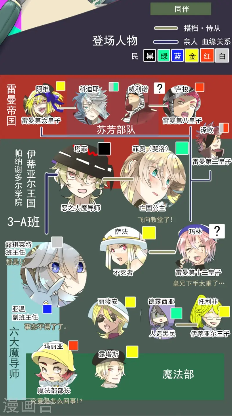 第138话 人间兵器2 第2页