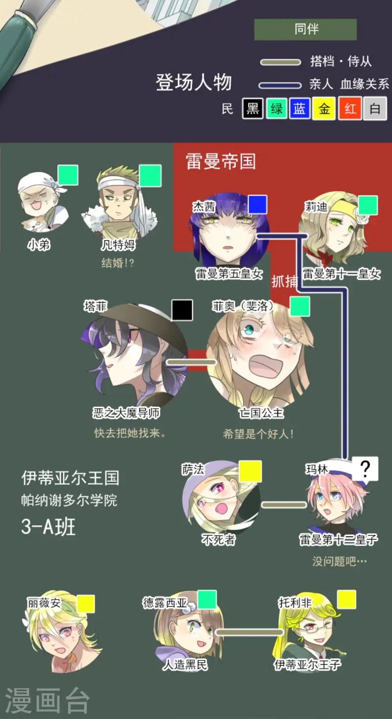 第128话 皇女与混混 第2页