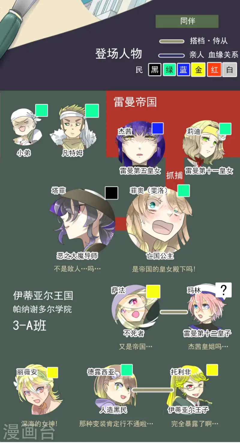 第127话 深海的女神 第2页