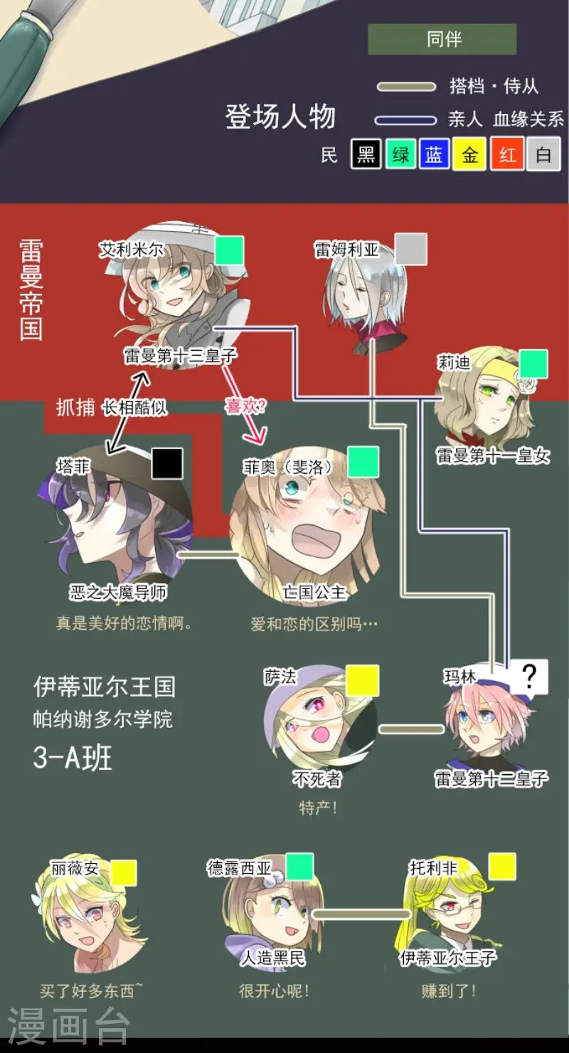第126话 皇子派系 第2页