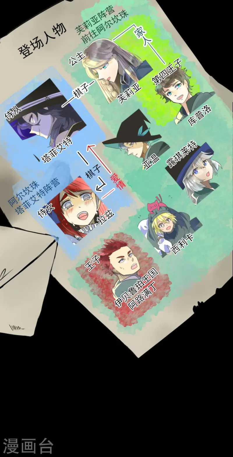 第125话 过去篇18 第2页